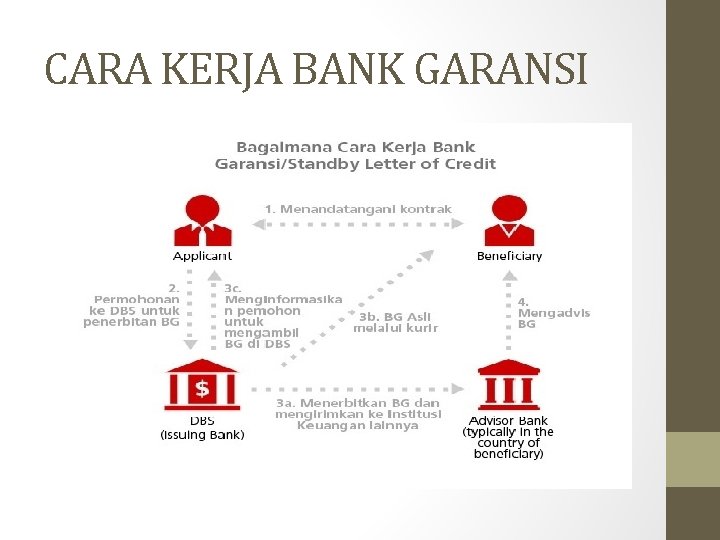 Kontra Bank Garansi – Askrindo